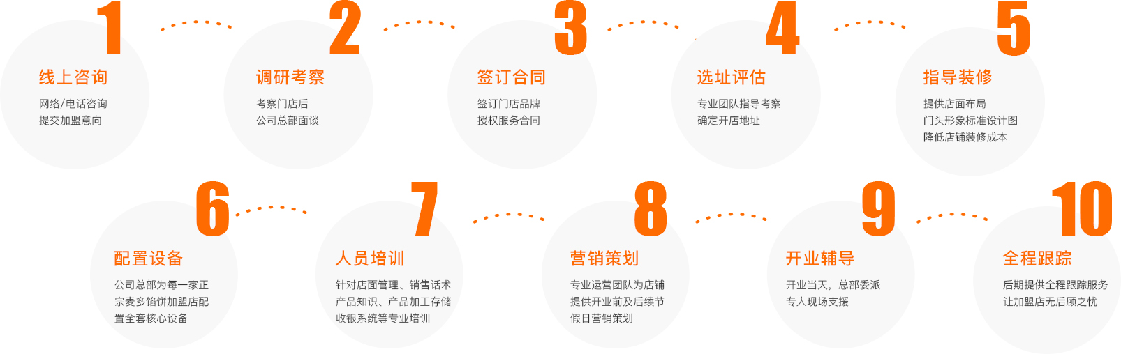 論麥多餡餅品牌，我們是正宗的